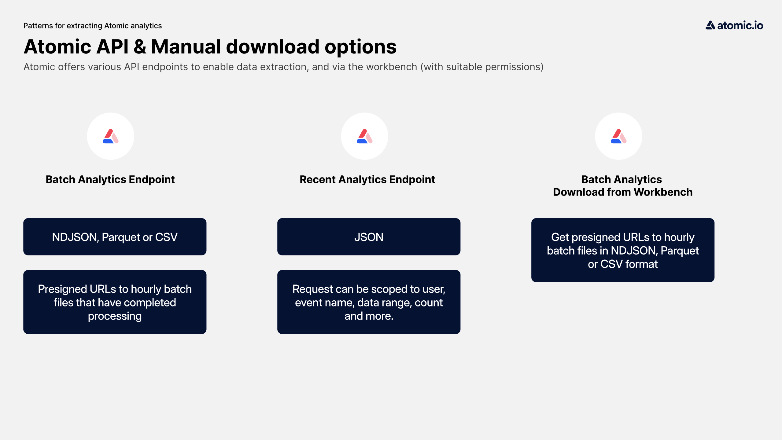 Overview of Atomic API options for retrieving analytics 