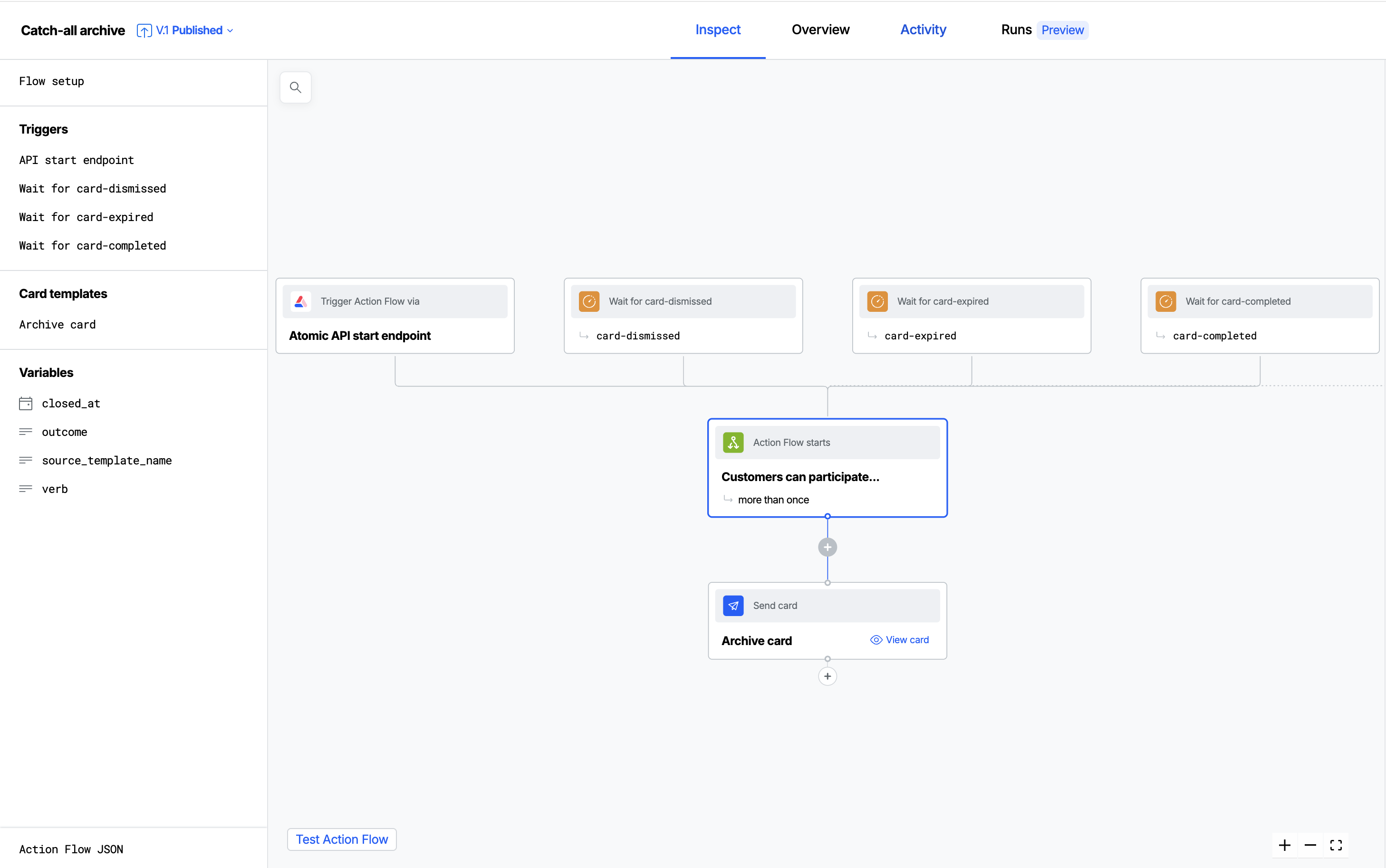 The Catch-all archive Action Flow in the Workbench editor: card-dismissed, card-expired and card-completed event triggers converging on a single Send card step that sends the Archive card, with the closed_at, outcome, source_template_name and verb variables listed in the sidebar.