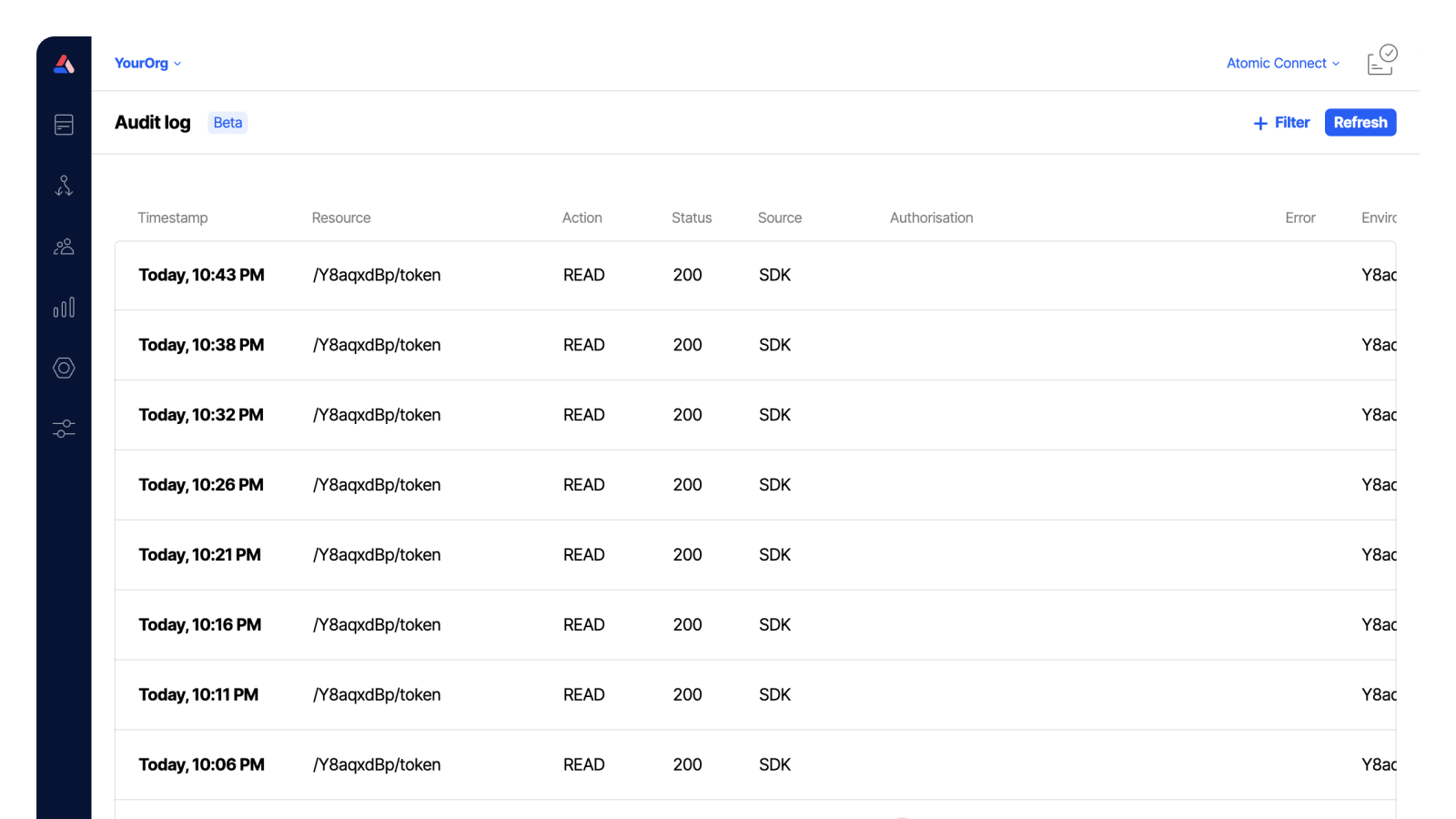 Workbench view of Audit Log data