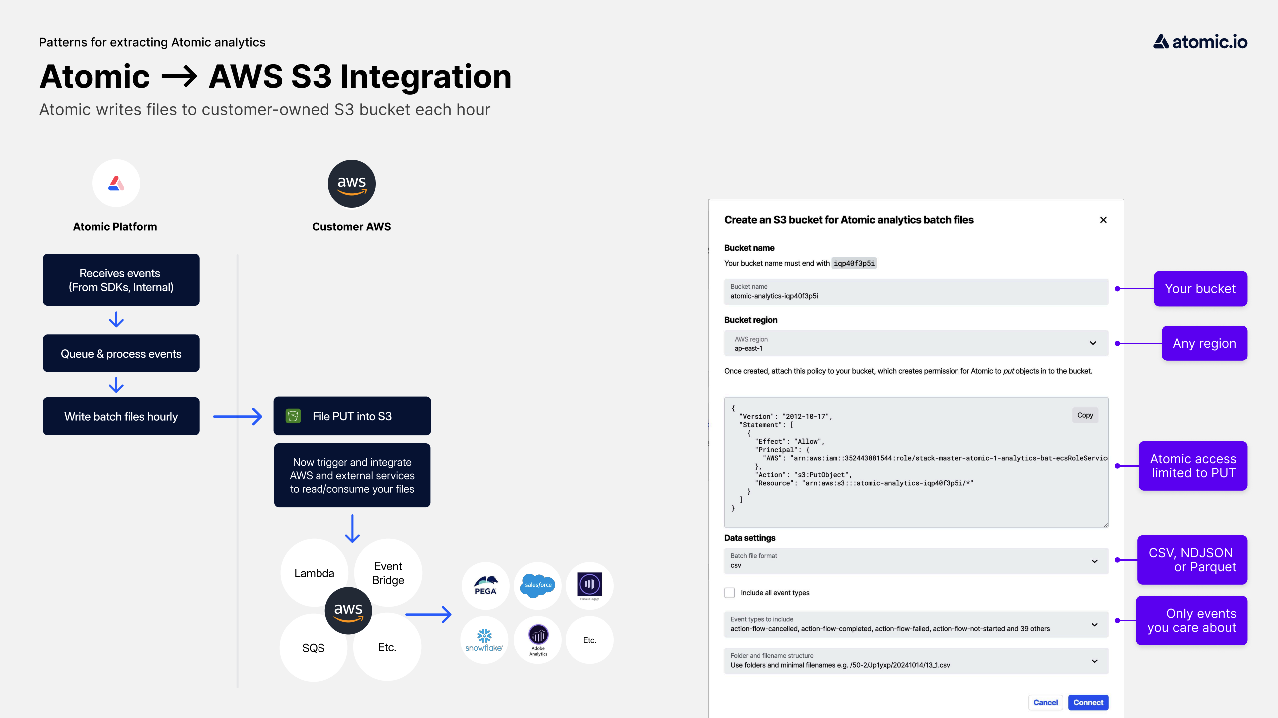 Overview of extracting analytics via s3 integration