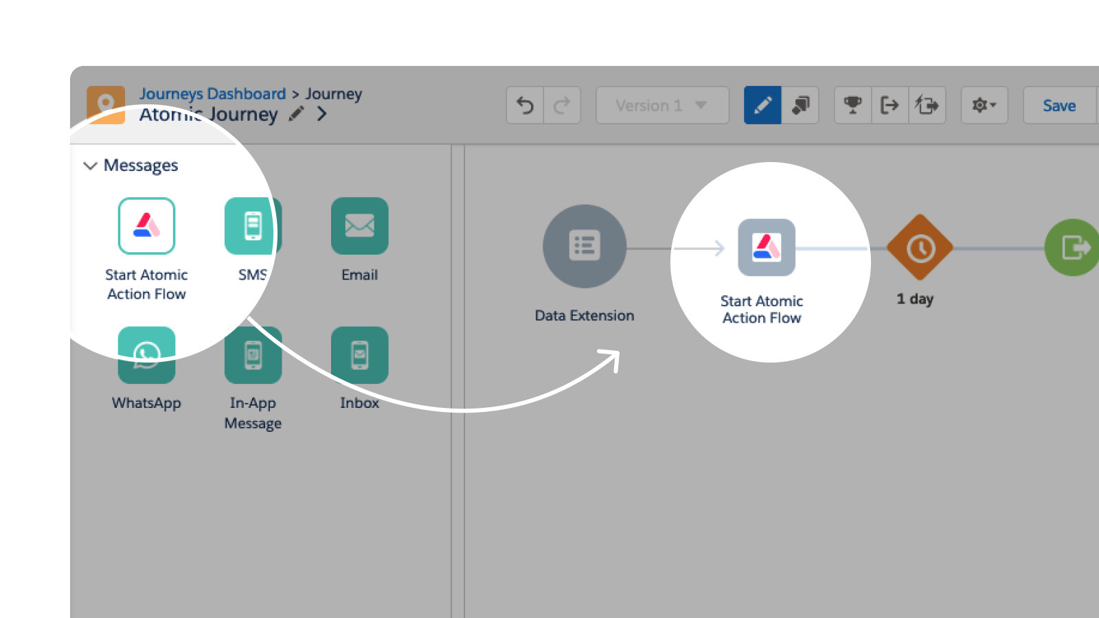 Salesforce Marketing Cloud Journey Builder showing Atomic.io Trigger step