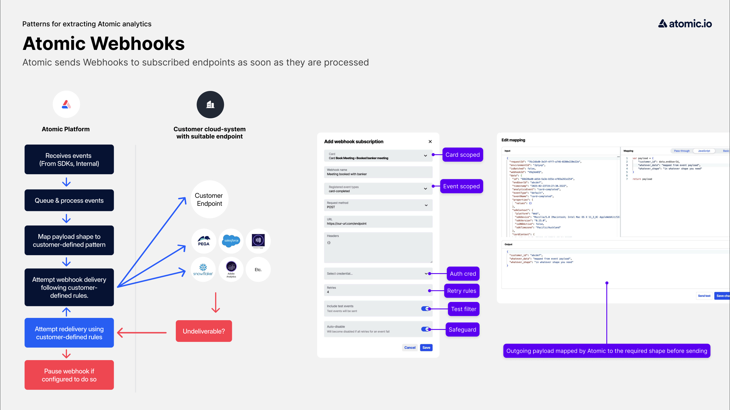 Overview of atomic webhooks