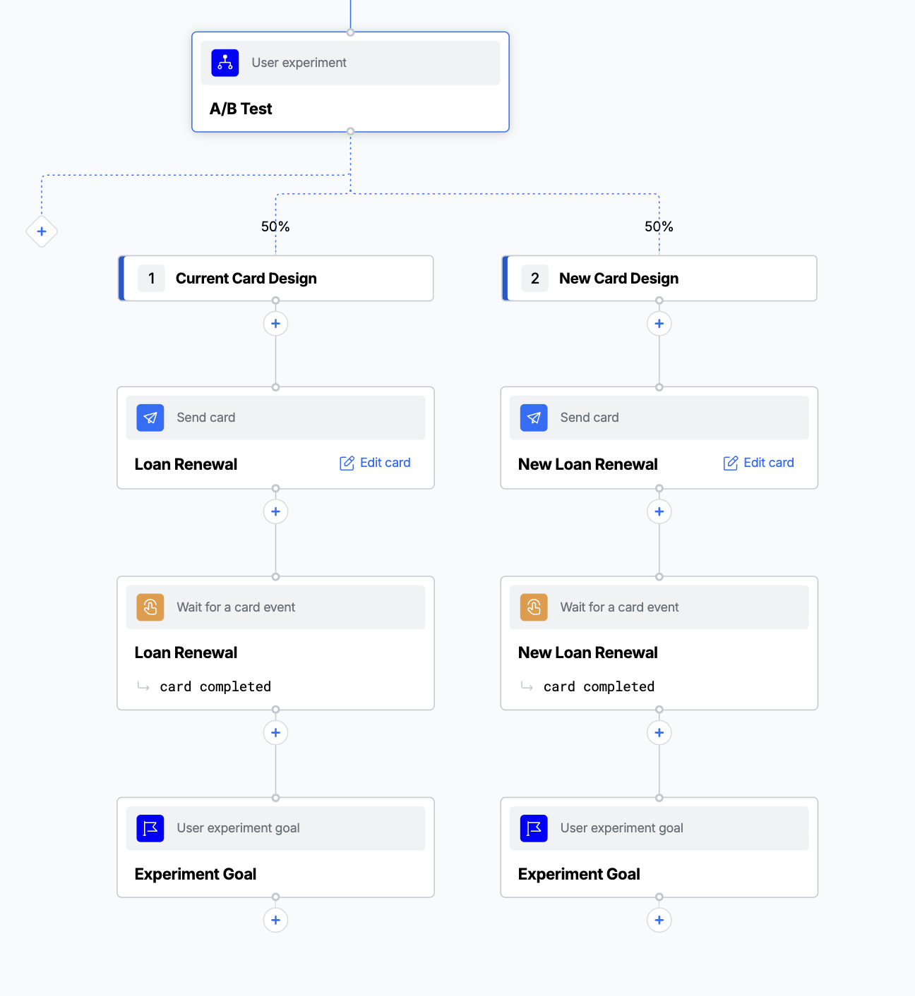User Experiment Config Settings